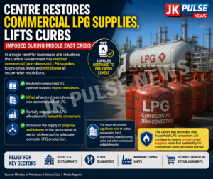 🛢️ Centre Restores Commercial LPG Supplies, Lifts Curbs Imposed During Middle East Crisis